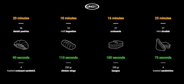 UNOX Speed.Pro Konvektionsovn - Image 2