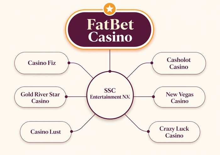 Discover the Ultimate Fatbet Casino Experience in the UK in United Kingdom